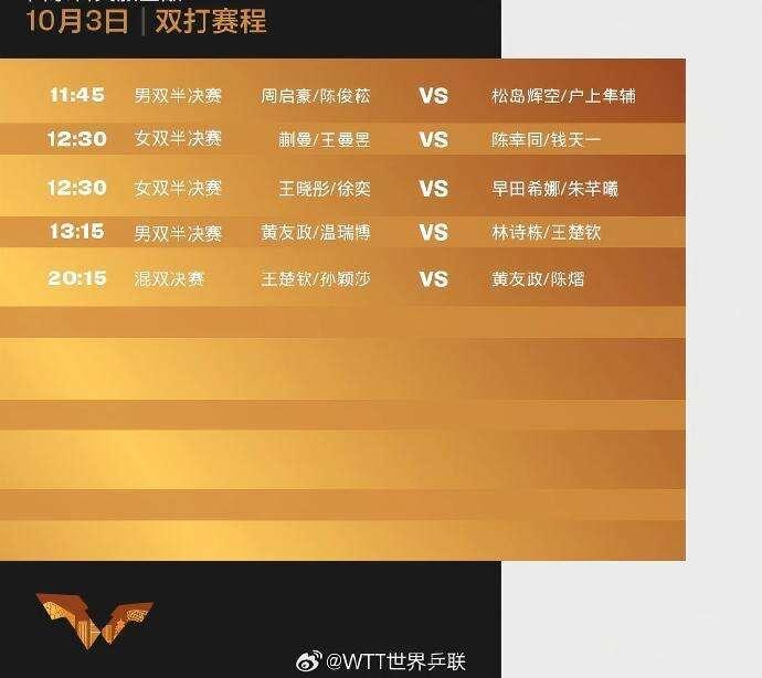 王楚钦孙颖莎携手冲击混双冠军，WTT中国大满贯